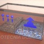 Hidrología acuaterrario