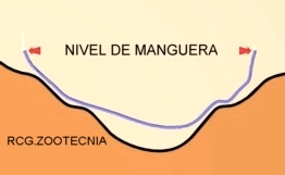 Nivel de manguera